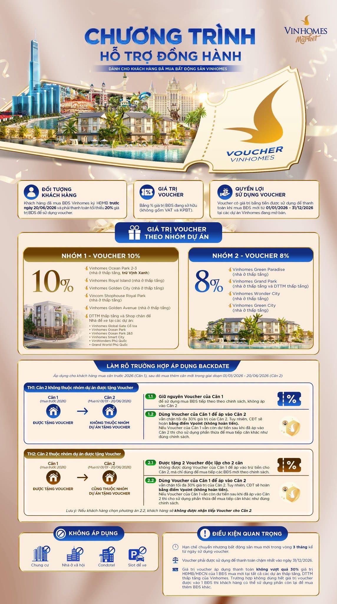 chinh-sach-ban-hang-vinhomes-can-gio